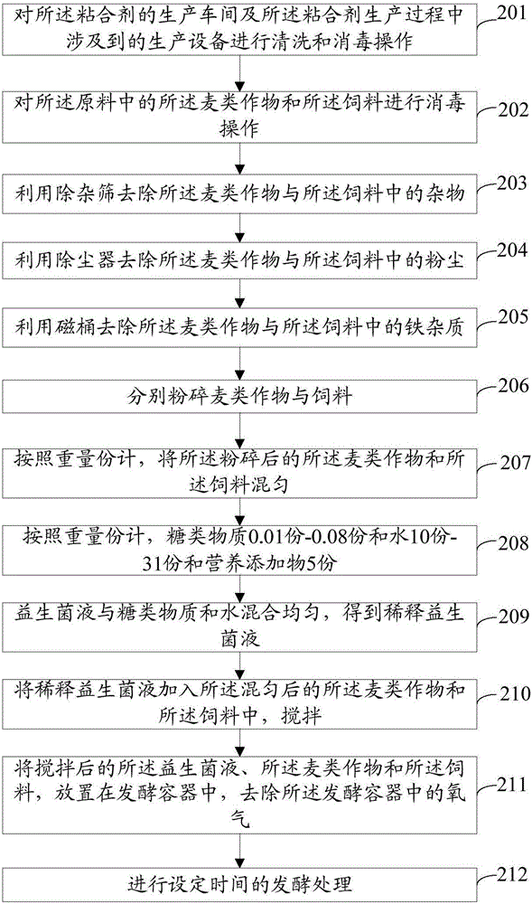 一种粘合剂、颗粒饲料及其制备方法及系统与流程