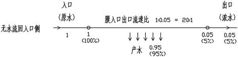 一種可實現(xiàn)自凈化的直列式膜堆的制作方法與工藝