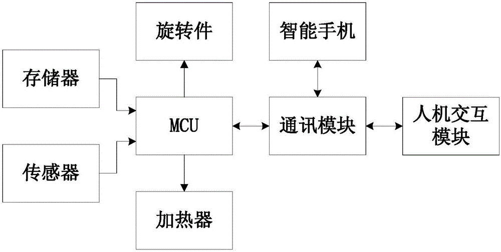 智能投料电饭煲及其工作方法与流程