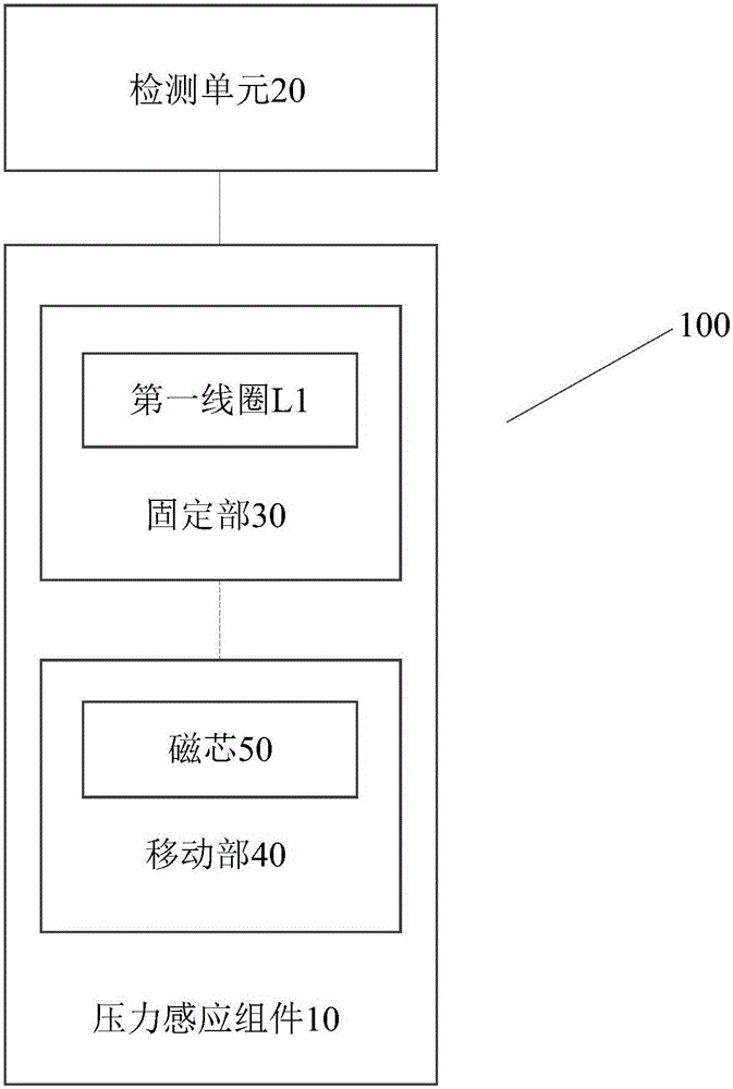 压力烹饪设备及其压力检测装置的制作方法