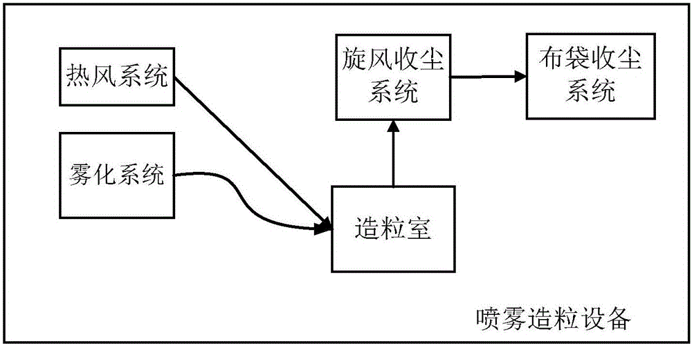 利用廢玻璃制備空心玻璃微珠的方法及其噴霧造粒裝置與流程