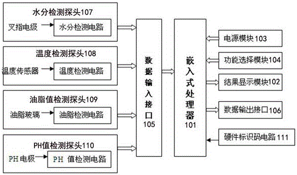 一種便攜式多功能皮膚測試系統(tǒng)的制作方法與工藝