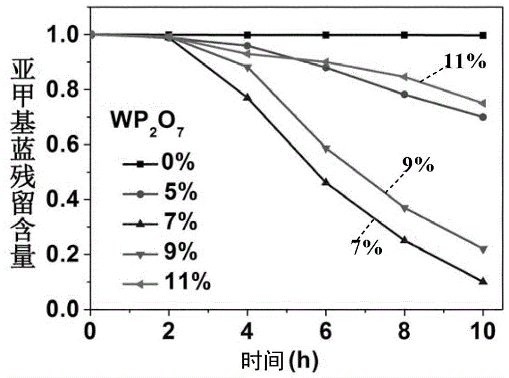 一種光催化功能WP2O7結(jié)晶釉料組合物及其制備方法與流程