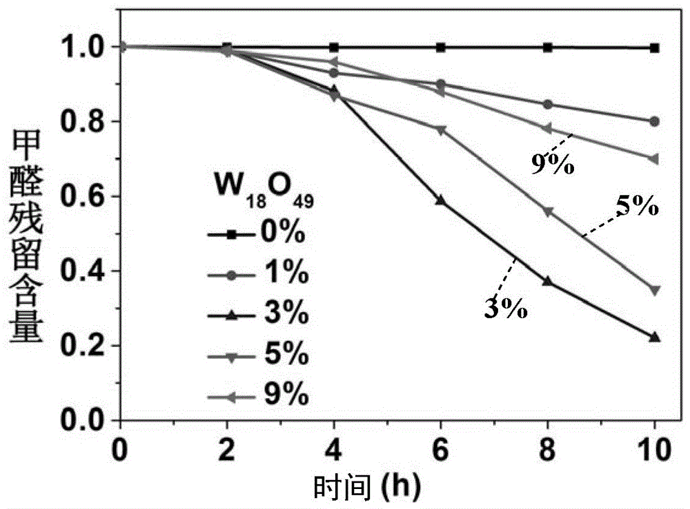 一種光催化功能W18O49結晶陶瓷釉料組合物及其制備方法與流程