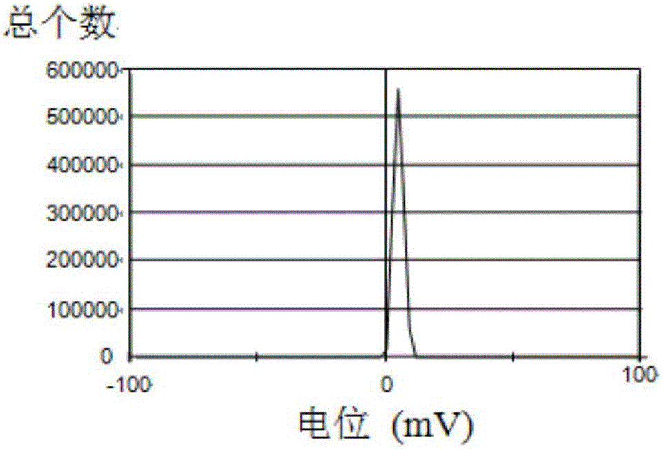 一種奧曲肽修飾金球殼納米脂質(zhì)體及其制備方法與流程