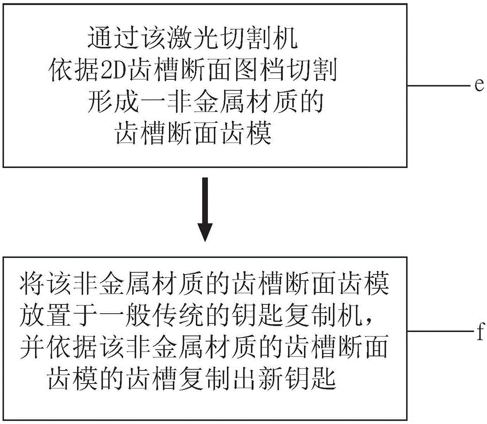 無實體鑰匙刻制法的制作方法與工藝