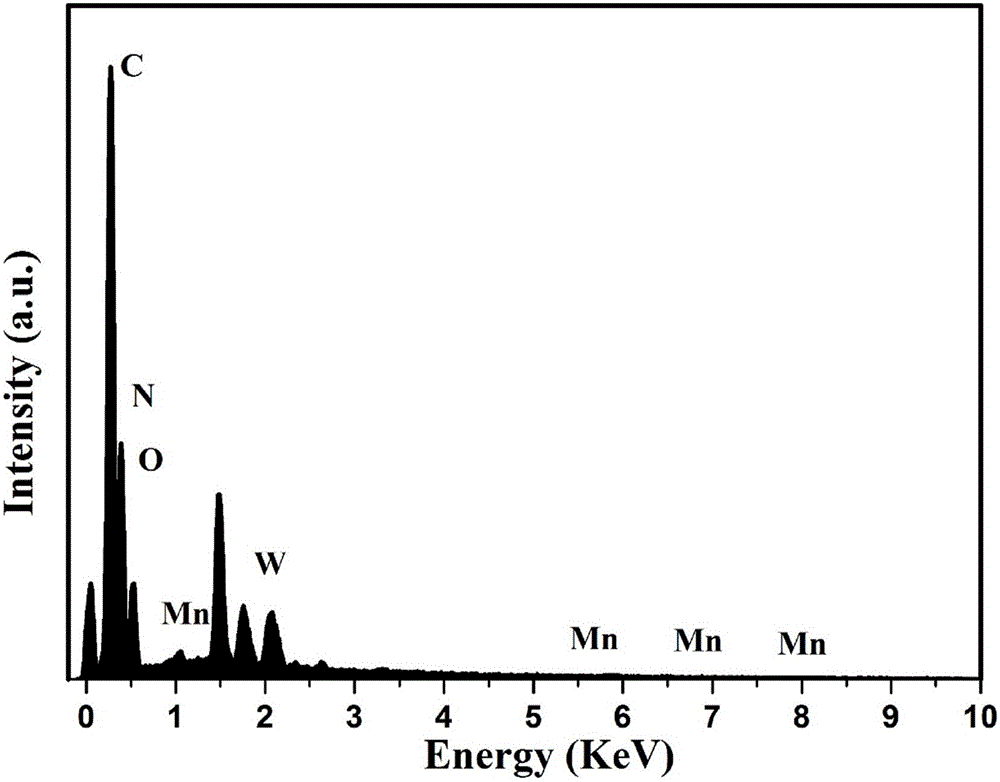 一種制備MnWO4/g?C3N4異質(zhì)結(jié)復(fù)合光催化劑的方法與流程