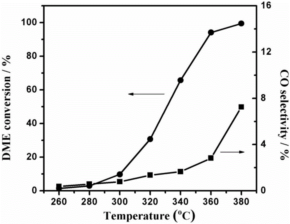 用于二甲醚水蒸气重整制氢的锌改性铜基催化剂及制备方法与流程