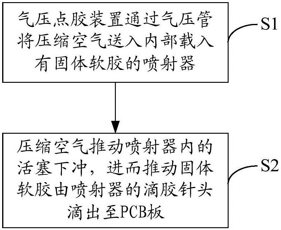 一种用于微波产品的点胶设备及点胶方法与流程