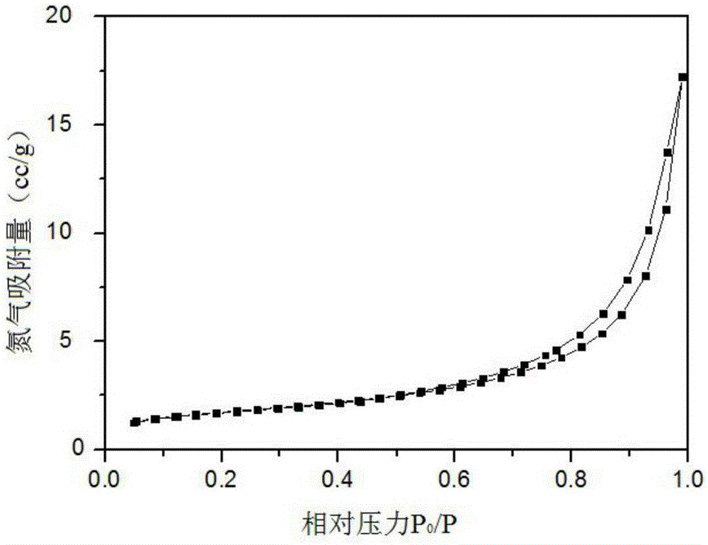 一種殺菌抗霉內(nèi)墻納米涂料的制作方法與工藝