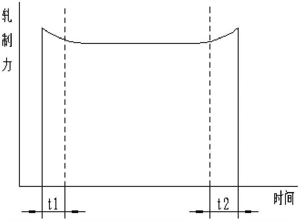 一種鋼板水冷過程頭尾過冷區(qū)長(zhǎng)度計(jì)算的方法與流程