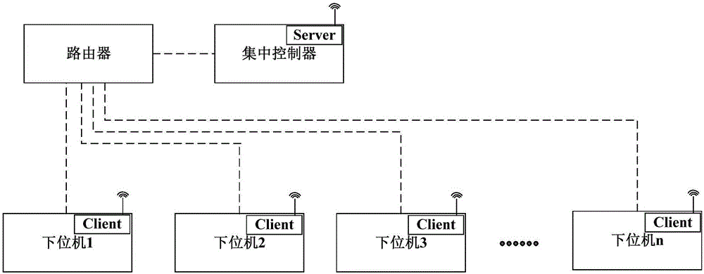 一種基於wifi的can總線星形網絡實現方法及裝置與流程