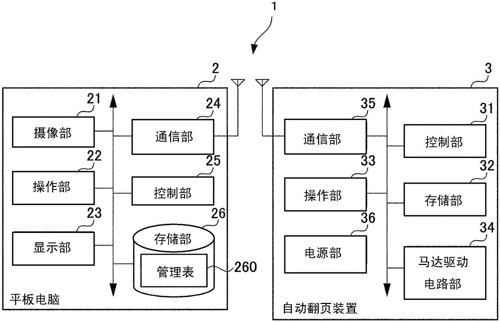 控制书页的切换的装置及其方法与流程