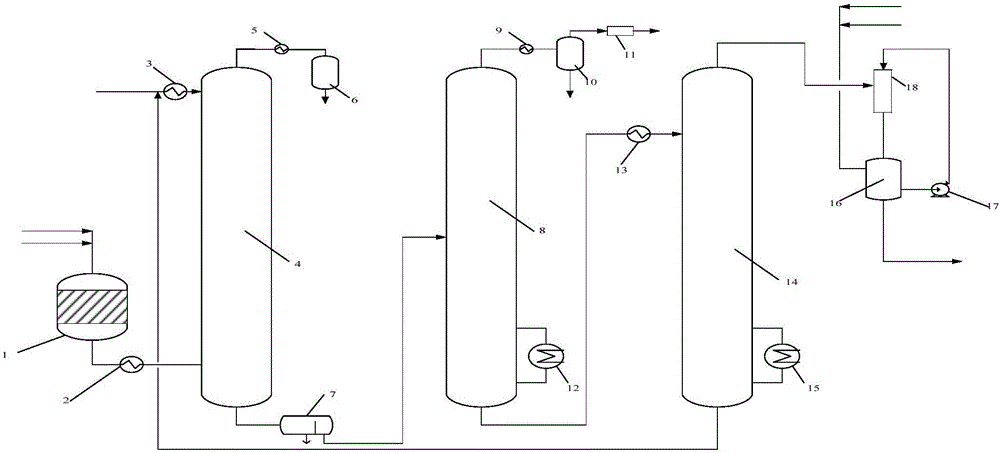 一种聚甲氧基二甲醚反应原料的制备方法和装置与流程