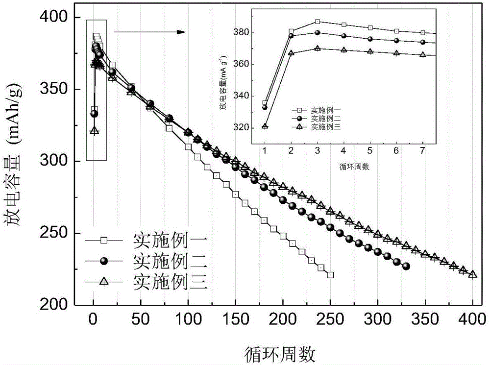 一种单相超晶格A5B19型La‑Mg‑Ni基贮氢合金的制备方法与流程