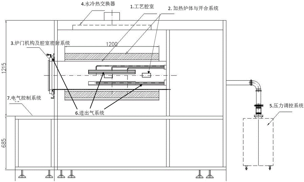 進(jìn)氣方式及壓力可調(diào)的多功能大尺寸化學(xué)氣相沉積設(shè)備的制作方法與工藝