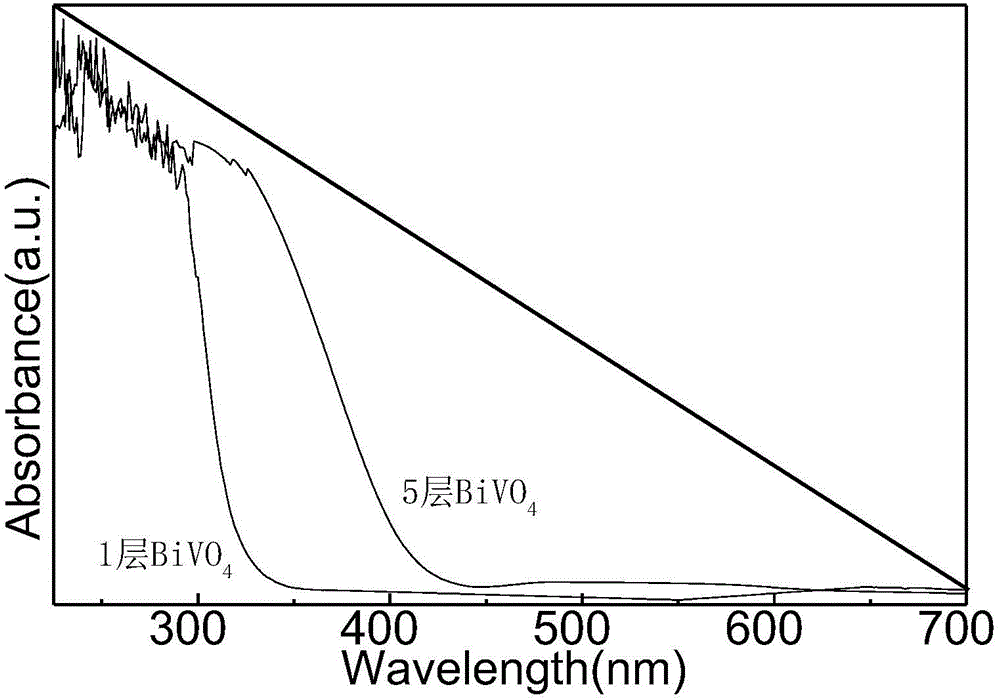 一种光解水制氢用多层BiVO4/CuWO4复合膜及其制备方法与流程