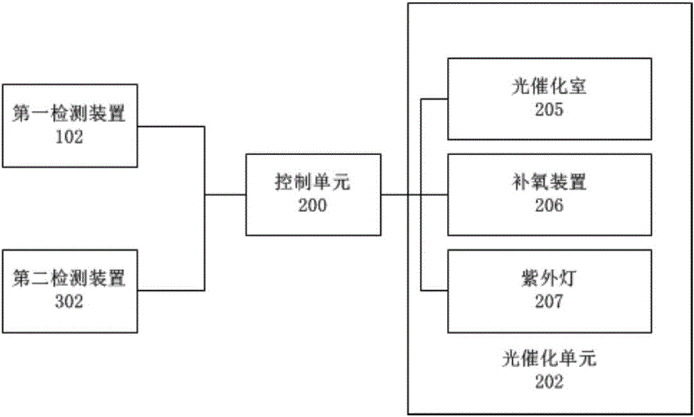 一種光催化凈水裝置的制作方法