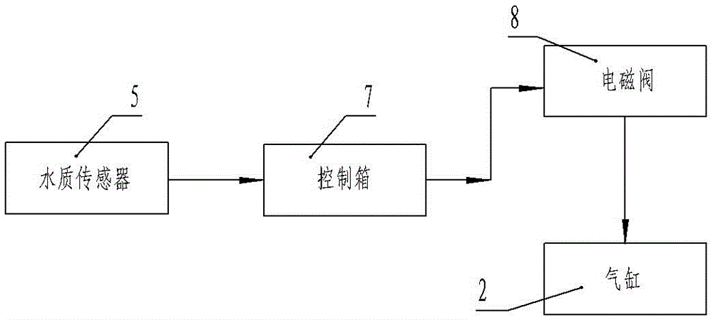 索绪机冲水装置的制作方法