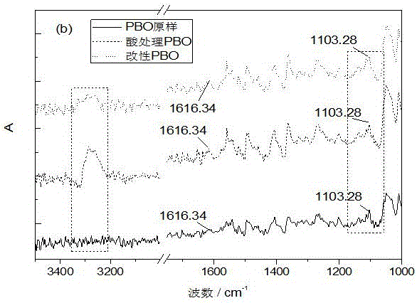 一種基于POSS接枝抗紫外芳香族高性能纖維及其改性方法與流程