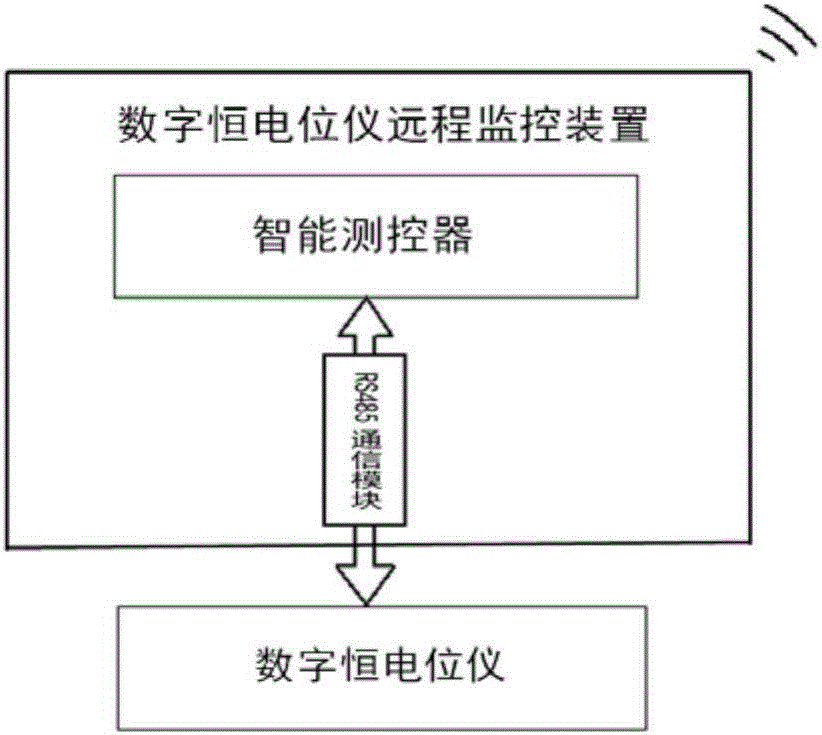 一种阴极保护设施中的数字恒电位仪远程监控装置的制作方法