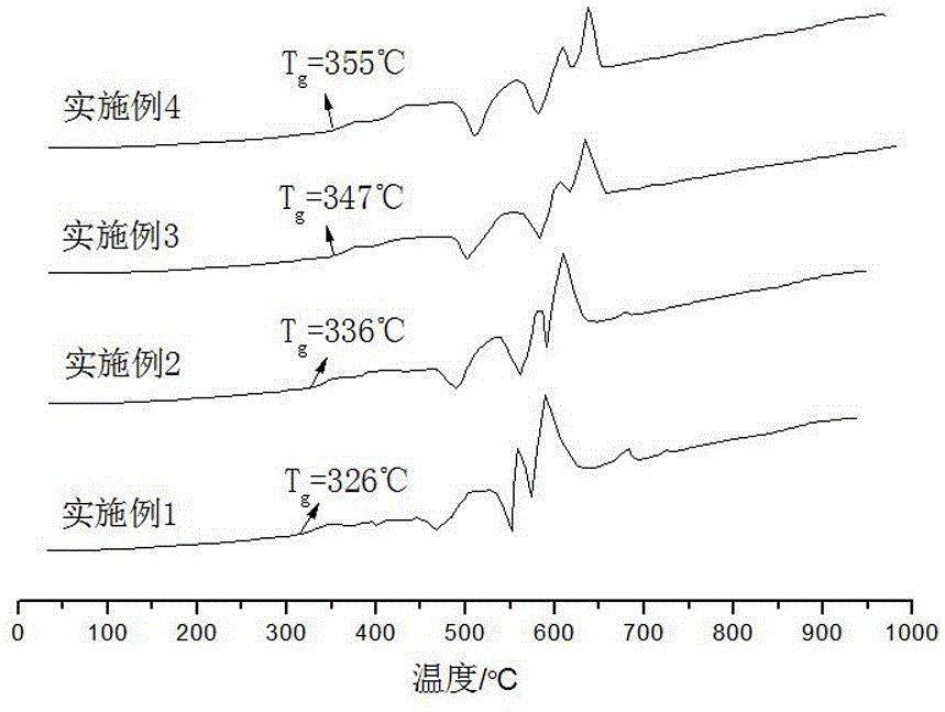 一種含P2O5的LED低溫封接玻璃的制作方法與工藝