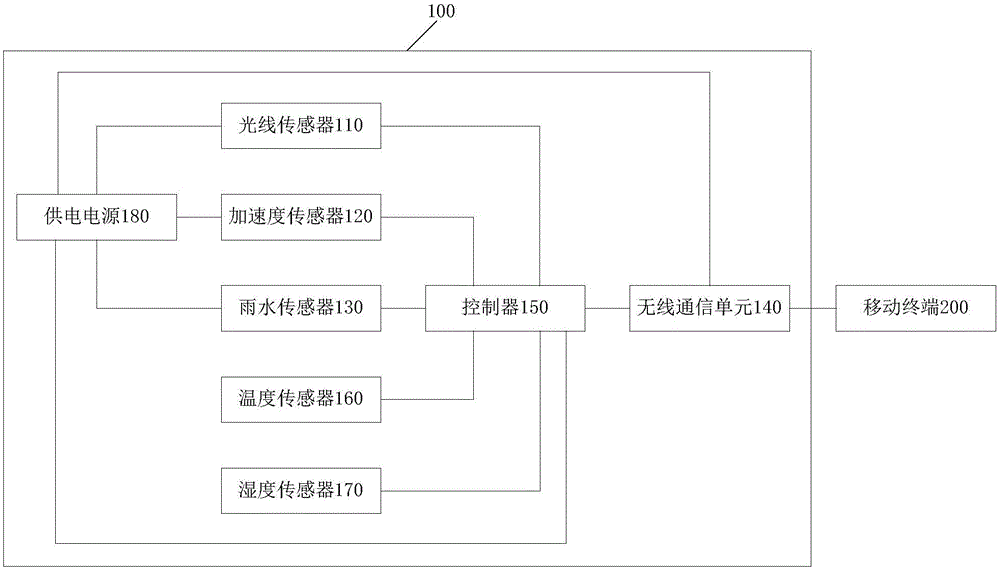 智能晾衣夹的制作方法与工艺