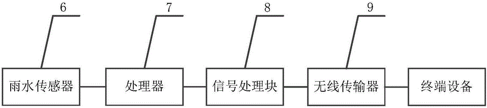 一種基于物聯(lián)網(wǎng)的晾衣裝置的制作方法