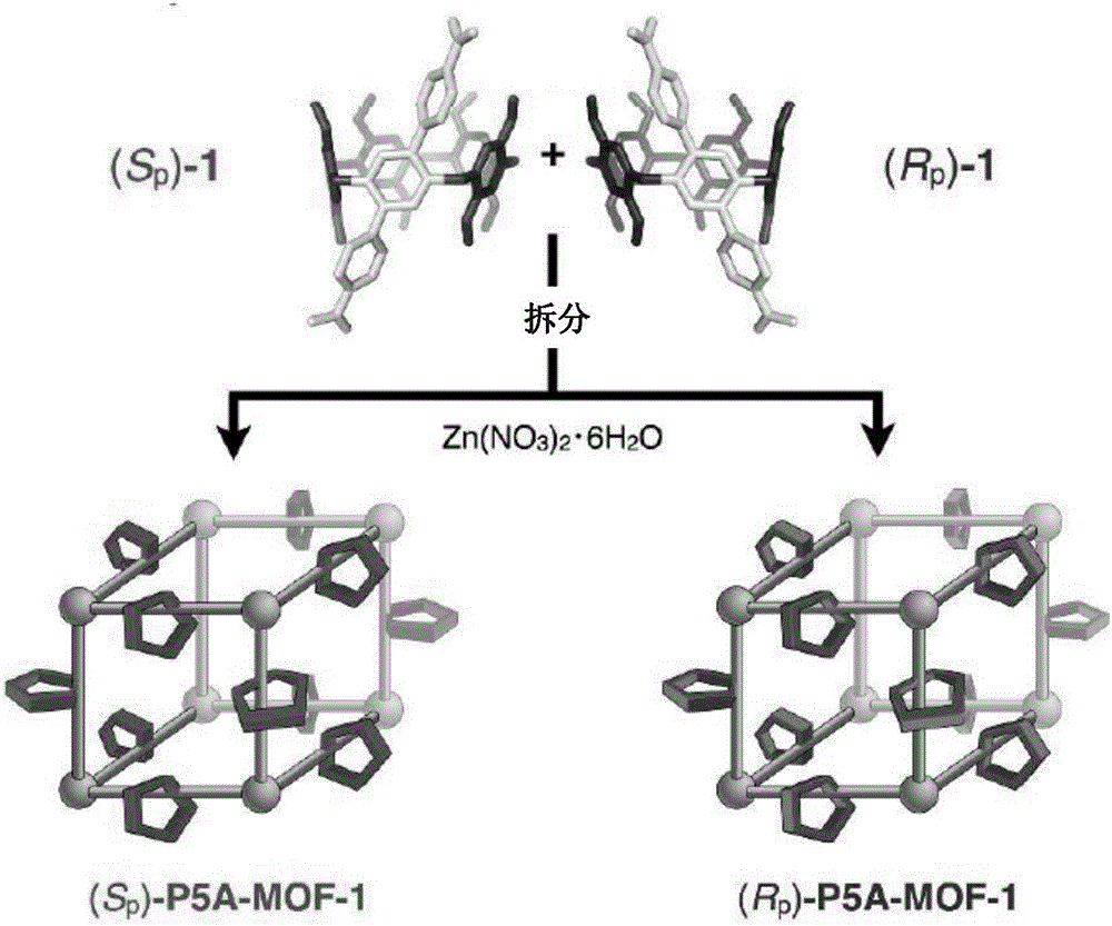 一种具有对映异构体柱[5]芳烃活性域的同手性金属有机框架化合物的制作方法与工艺