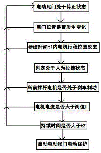 一種保護電動尾門撐桿的系統及方法與流程