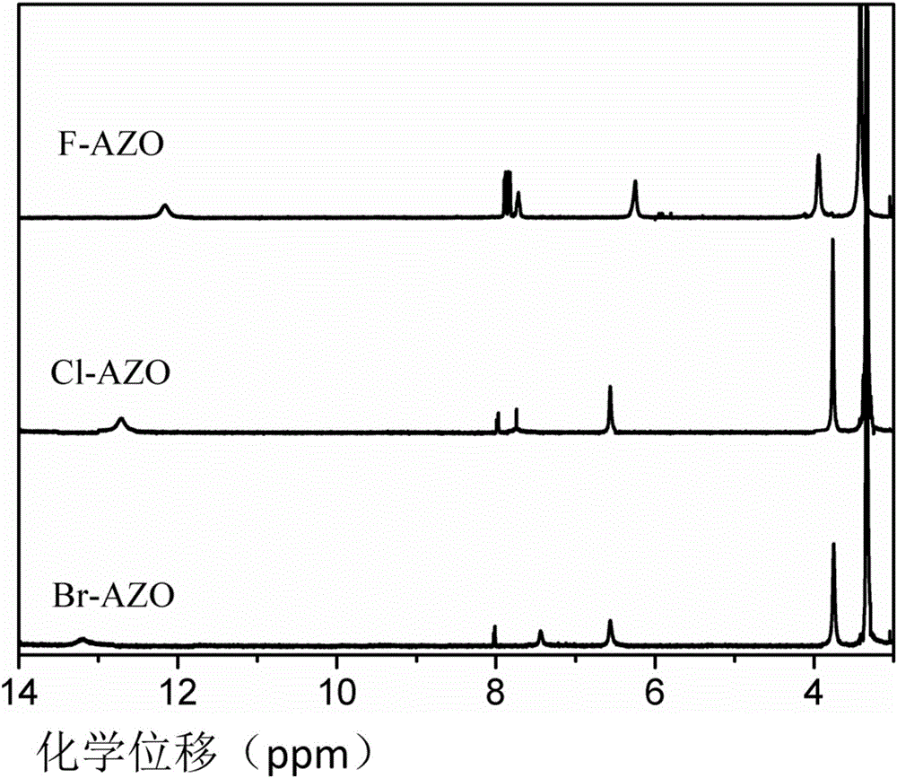 一類用于太陽(yáng)能熱存儲(chǔ)的鄰位含吸電基團(tuán)的偶氮苯衍生物及其制備方法與流程