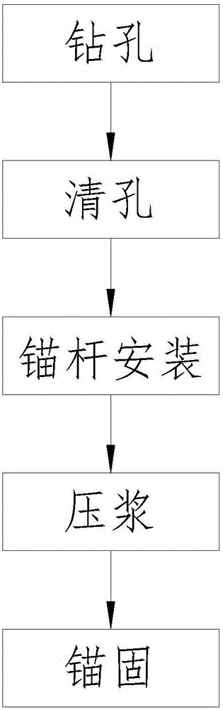 一種玻璃纖維錨桿及施工方法與流程