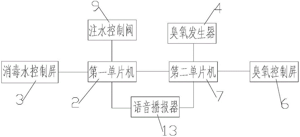 一种用于手术室的自消毒装置的制作方法