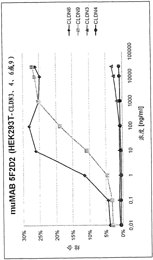 体内利用CLDN6靶标定向之抗体的癌症治疗的制作方法与工艺