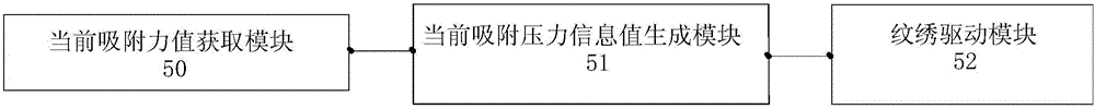粉霧眉的紋繡控制方法及裝置與流程