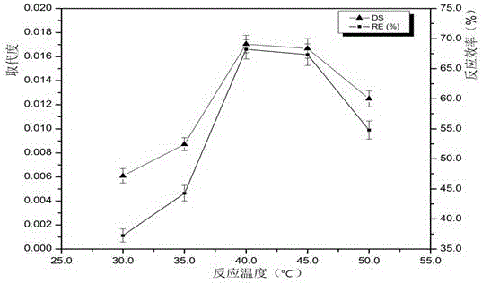 银杏辛烯基琥珀酸淀粉酯及其制备方法与流程