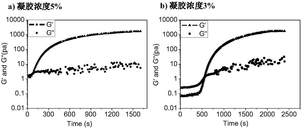 可注射型玻尿酸/聚乙二醇水凝膠及其制備方法和應(yīng)用與流程