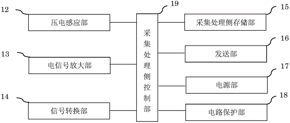 乒乓球落點(diǎn)數(shù)據(jù)的采集處理裝置以及分析系統(tǒng)的制作方法