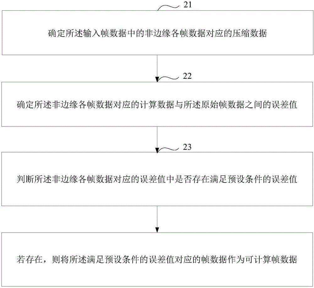 一种数据的压缩方法和设备与流程