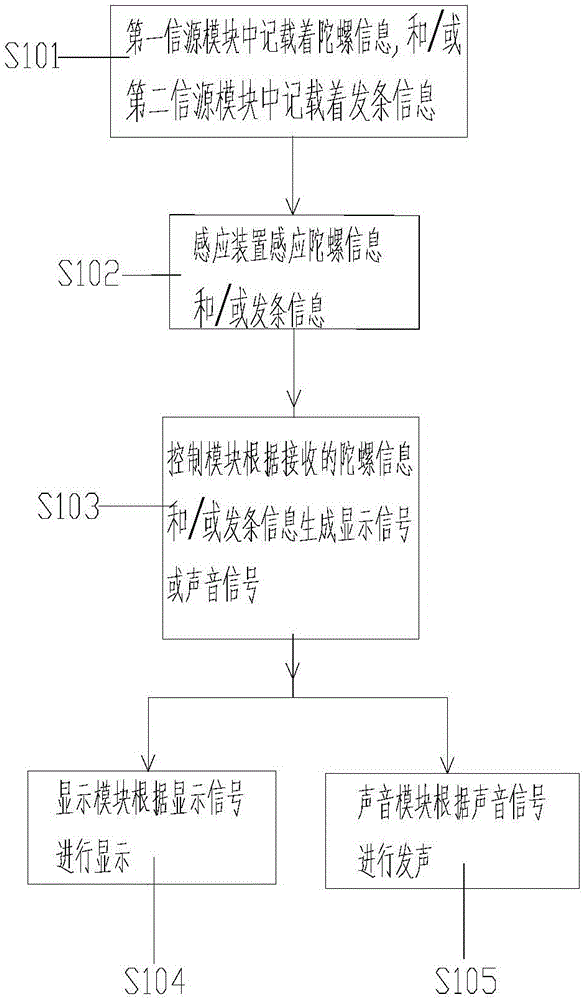 感應(yīng)電動(dòng)陀螺玩具的制作方法與工藝