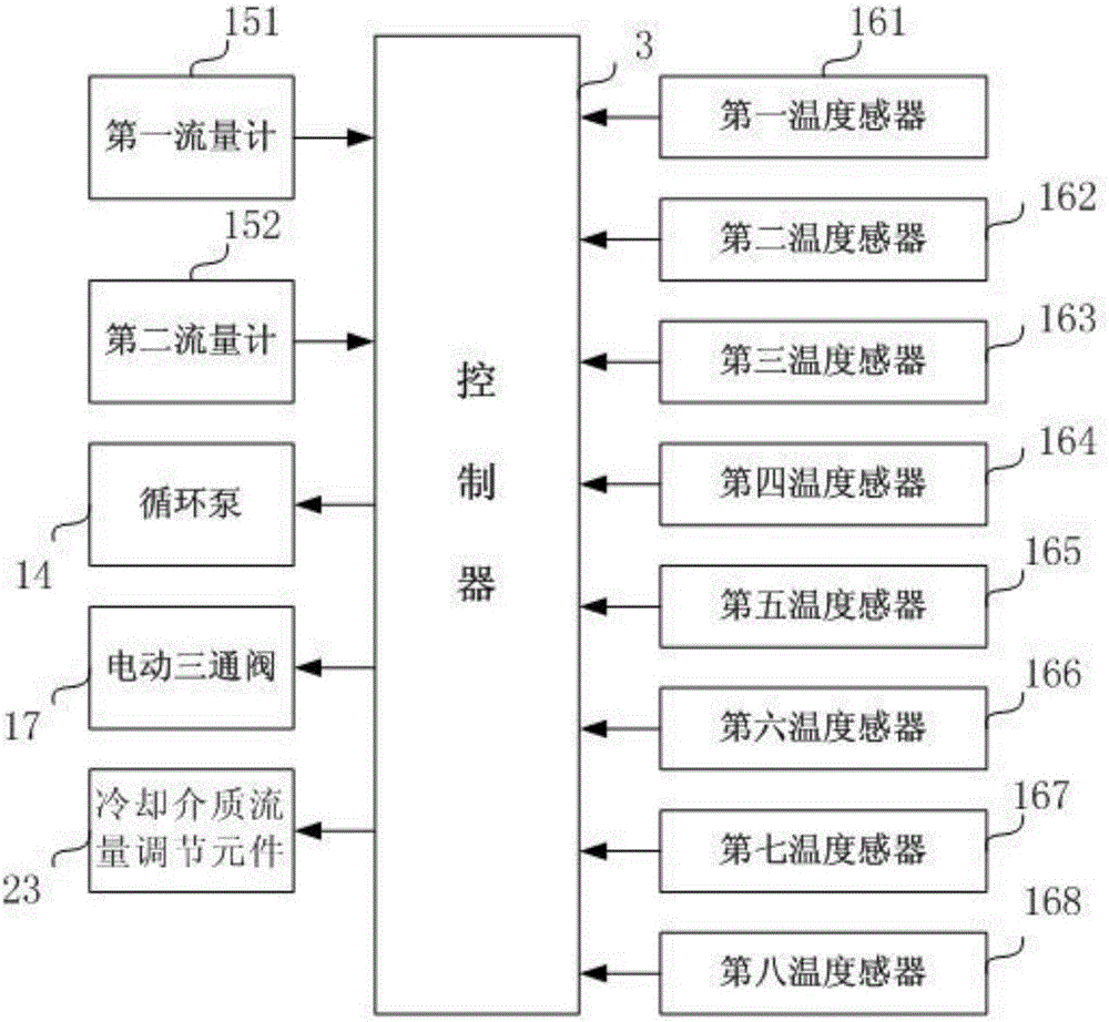 船用柴油機排氣余熱間接式溫差熱電裝置介質循環系統的制作方法