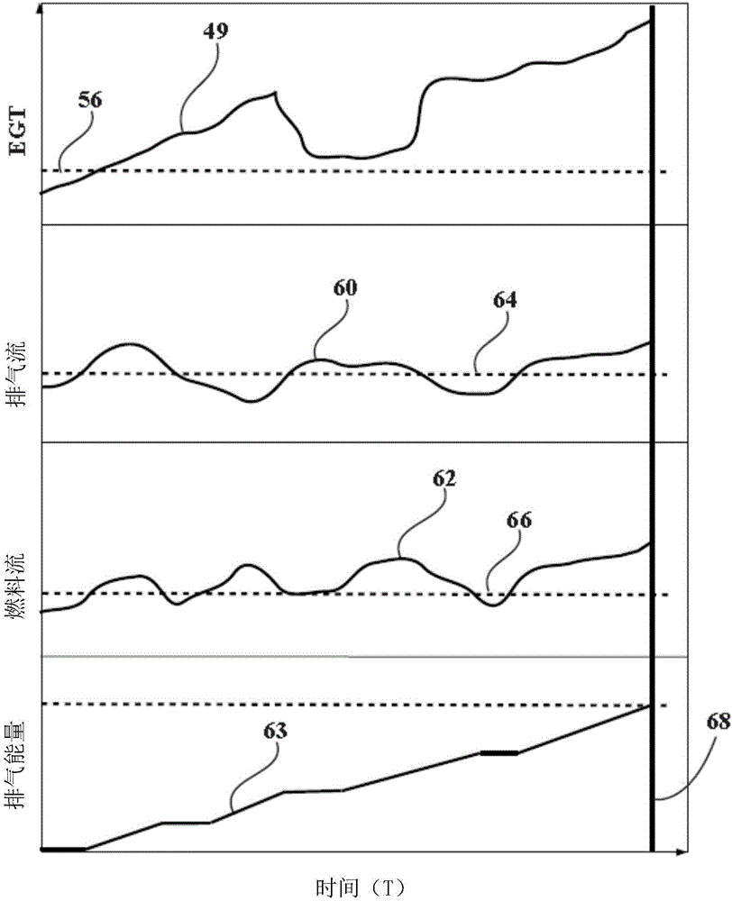 經(jīng)由排氣能量確定對柴油機排氣后處理系統(tǒng)的調(diào)節(jié)的制作方法與工藝