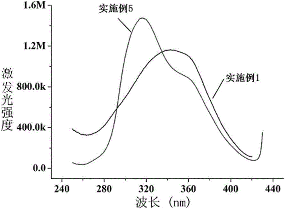 一種碳量子點的制備方法與流程