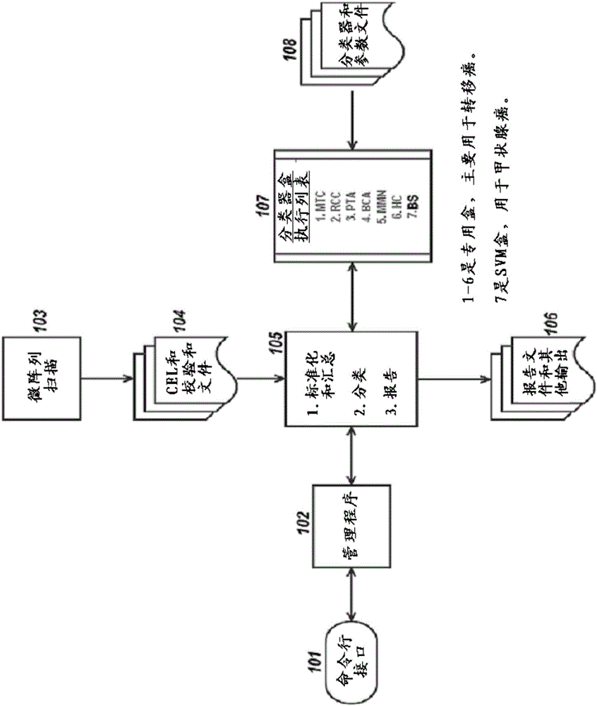 用于诊断病状的方法和组合物与流程