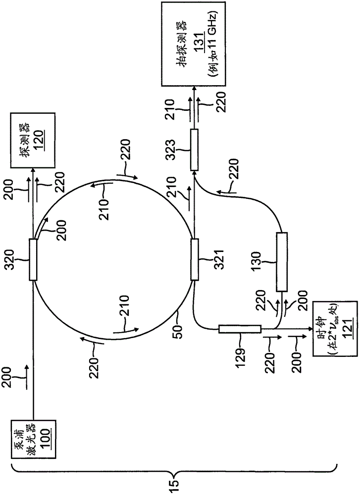 單泵浦級聯(lián)受激布里淵散射（SBS）環(huán)形激光陀螺儀的制作方法與工藝