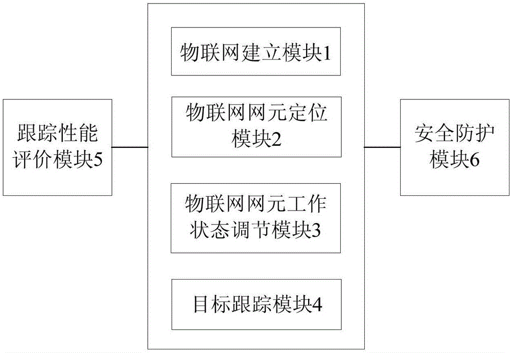 一種智能導游服務(wù)定位系統(tǒng)的制作方法與工藝