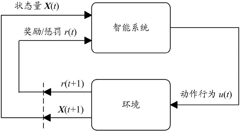 一种自动驾驶汽车自主加油方法和智能车与流程