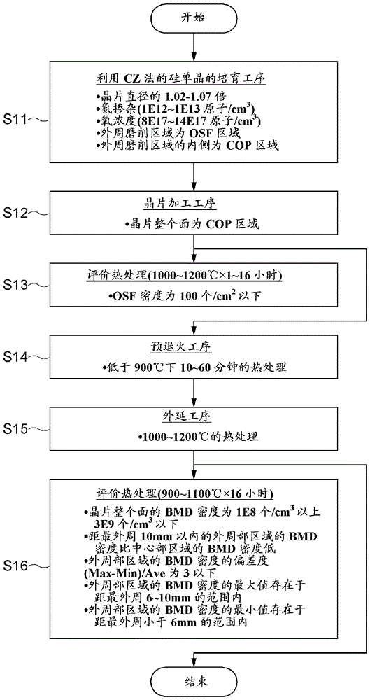 外延硅晶片的制作方法與工藝