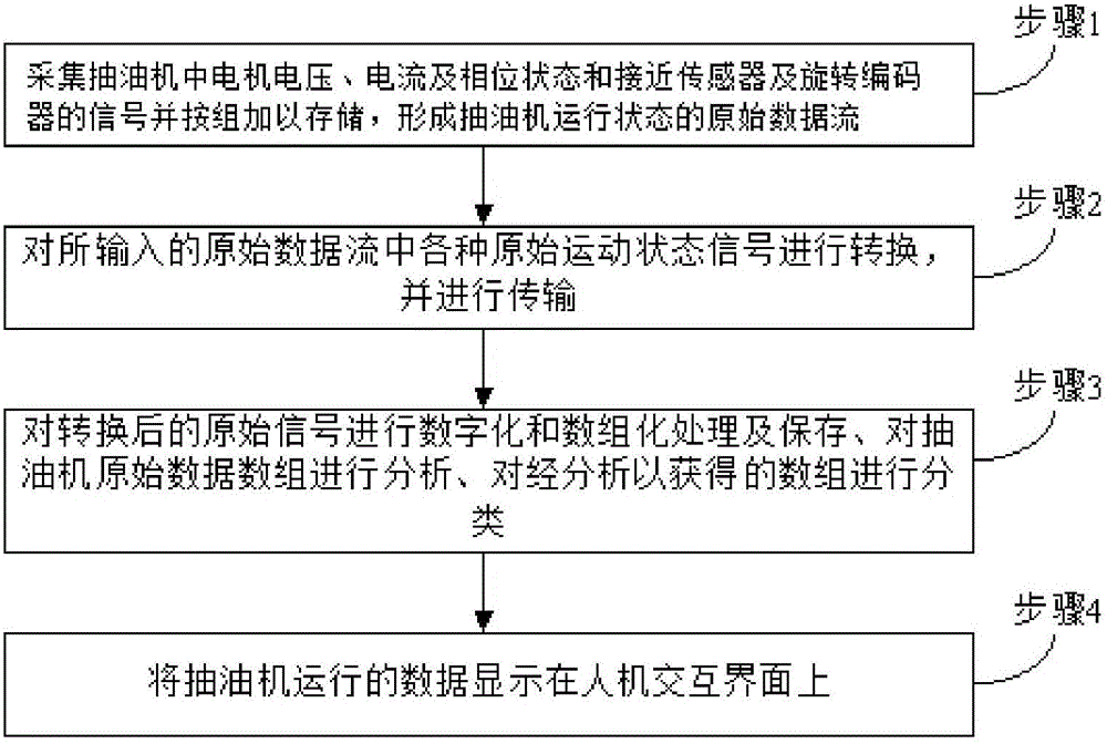 游梁式抽油機運行狀態監測系統及監測方法與流程