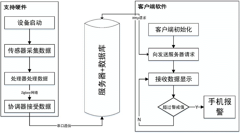 一種新型化糞池液位監(jiān)測(cè)與手機(jī)可視化裝置的制作方法